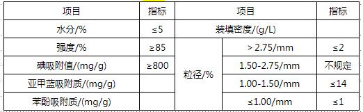 凈化水用煤質(zhì)顆?；钚蕴考夹g(shù)指標