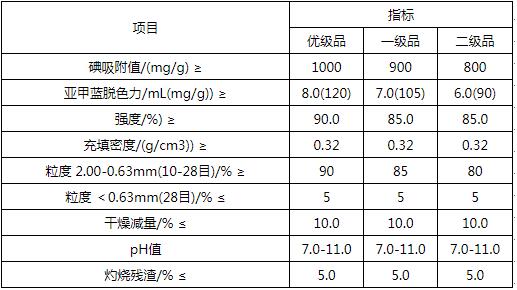 木質(zhì)凈水用活性炭技術(shù)指標